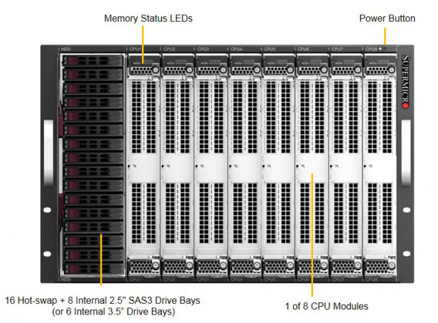 Supermicro выпустила новый сервер 7089P-TR4T с поддержкой 12 Тбайт оперативной памяти
