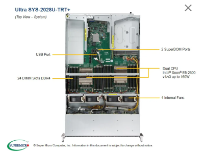 Платформа Supermicro 2028U-TRT+ б/у