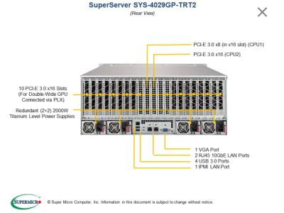 Платформа Supermicro 4029GP-TRT2 10x GPU б/у