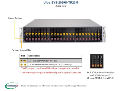 Платформа Supermicro 2029U-TR25M б/у