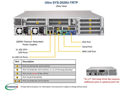 Платформа Supermicro 2029U-TRTP б/у