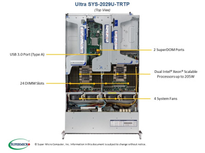 Платформа Supermicro 2029U-TRTP б/у