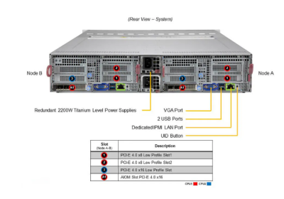 Платформа BigTwin SuperServer SYS-220BT-DNTR 2x NODE б.у