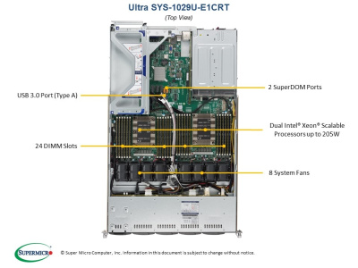 Платформа Supermicro 1029U-E1CRT б/у