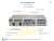 Платформа Supermicro 2028U-TRT+ б/у