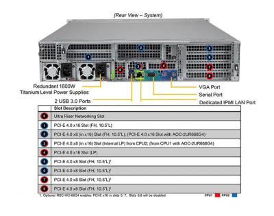 Платформа Supermicro SYS-220U-TNR