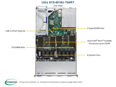 Платформа Supermicro 6019U-TN4RT б/у
