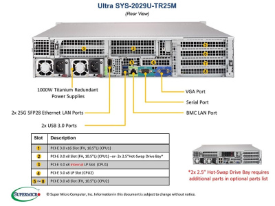 Платформа Supermicro 2029U-TR25M б/у