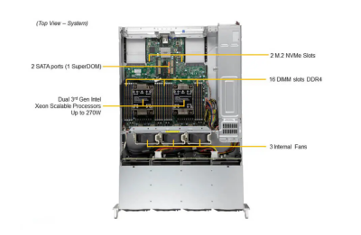 Платформа Supermicro SYS-620C-TN12R б/у