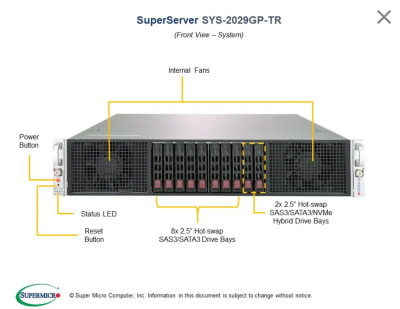 Платформа Supermicro 2029GP-TR б\у