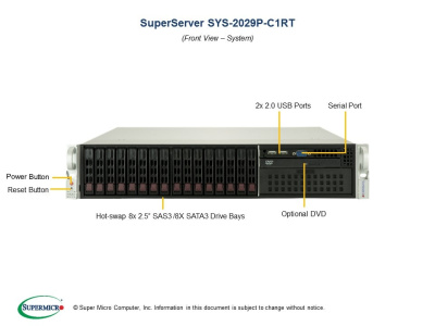 Платформа Supermicro 2029P-C1RT б/у