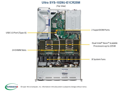 Платформа Supermicro 1029U-E1CR25M б/у