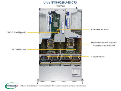 Платформа Supermicro 6029U-E1CR4 NEW