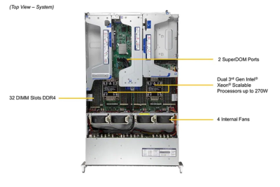 Платформа Supermicro SYS-220U-TNR