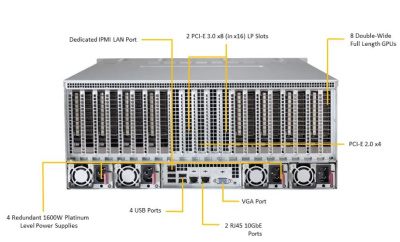 Платформа Supermicro 4028GR-TRT б/у