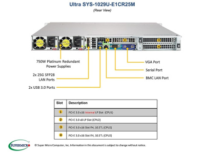 Платформа Supermicro 1029U-E1CR25M б/у