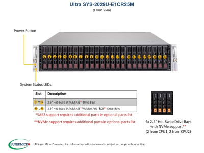 Платформа Supermicro 2029U-E1CR25M б/у