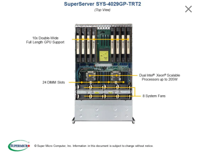Платформа Supermicro 4029GP-TRT2 10x GPU б/у