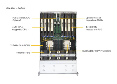 Платформа Supermicro AS-4124GS-TNR+ 4U