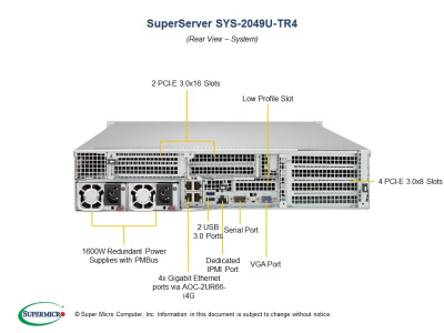 Платформа Supermicro 2049U-TR4 4xCPU 24xHDD 2.5" б/у