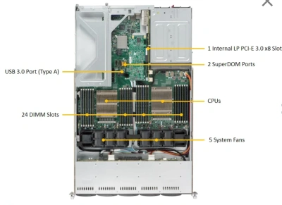 Корпус 1U Supermicro CSE-119UTS-R751P-T