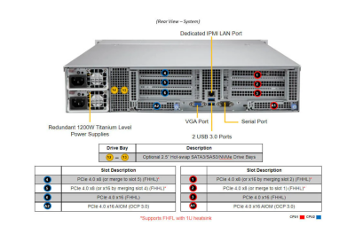 Платформа Supermicro SYS-620C-TN12R б/у