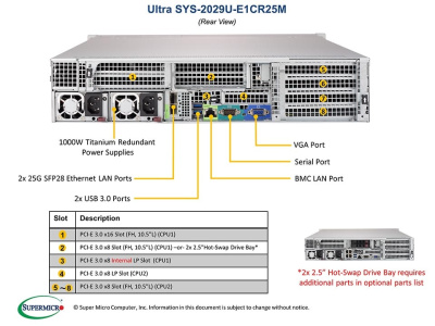 Платформа Supermicro 2029U-E1CR25M б/у