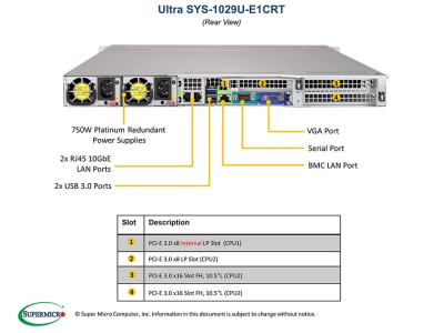 Платформа Supermicro 1029U-E1CRT б/у