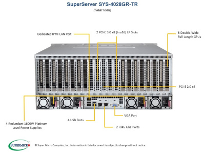 Платформа Supermicro 4028GR-TR б/у