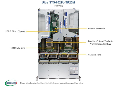 Платформа Supermicro 6029U-TR25M б/у