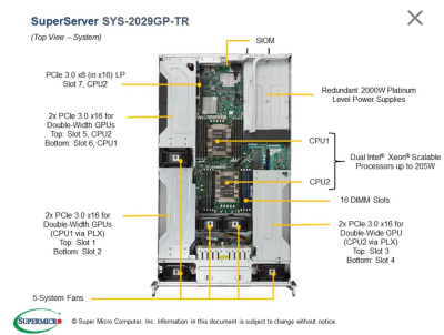 Платформа Supermicro 2029GP-TR б\у